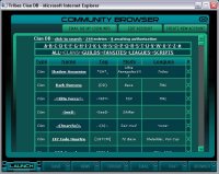 Tribes Clan DB